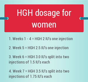 Dosage of HGH for women