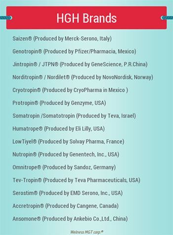 Human Growth Hormone Brands