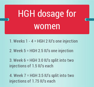 Human Growth Hormone